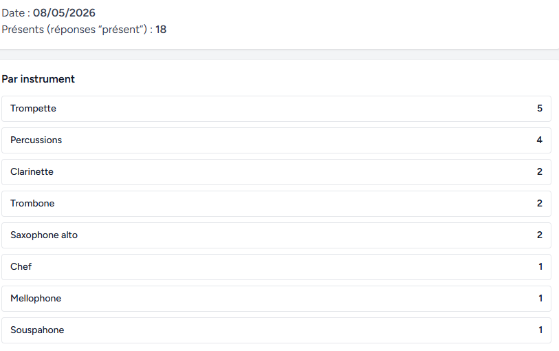 Suivi des instruments